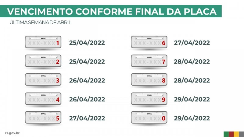 VENCIMENTO CONFORME FINAL DA PLACA