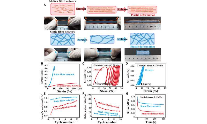 Tailoring collagen-based biomedical materials