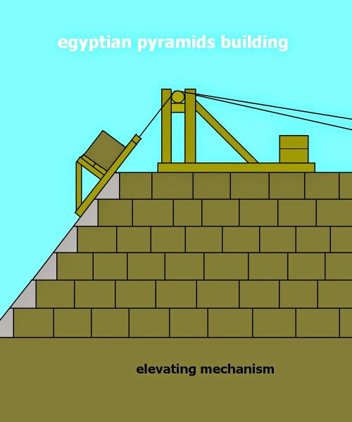 Egyptian Pyramid building -1