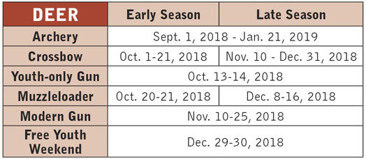 2018-19 Deer Seasons Chart 2018-19 Deer Seasons Chart