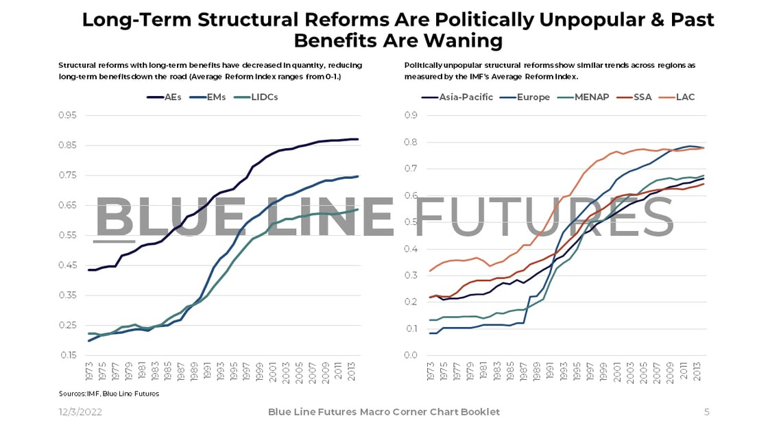 Slide 5_Structural Reform Index