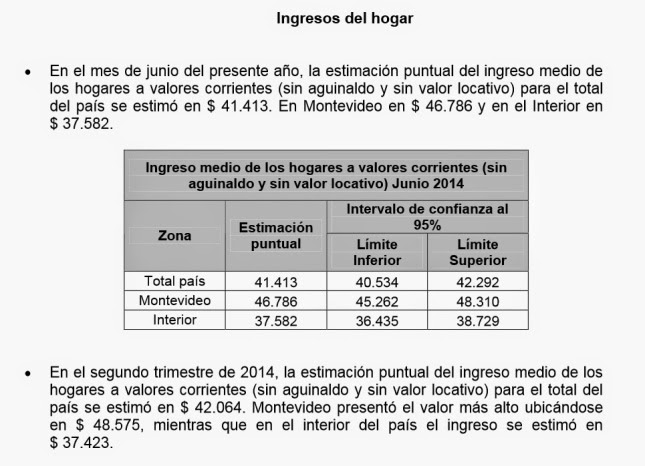 ingresos