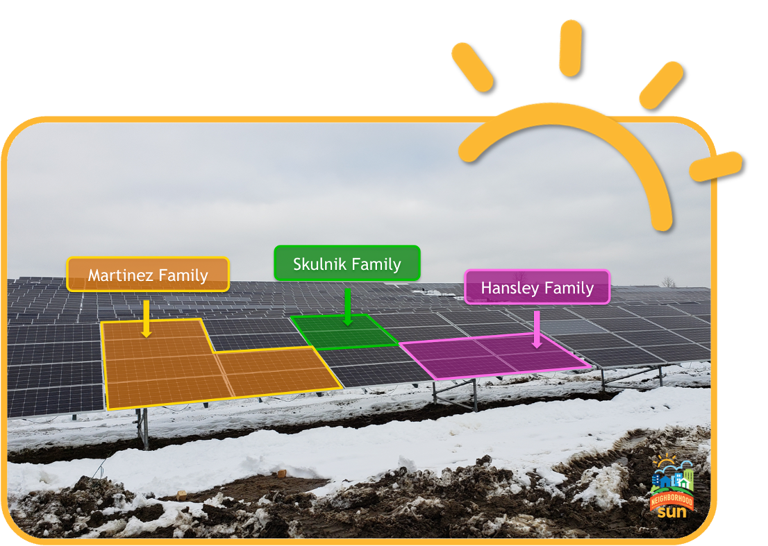 What a share of community solar looks like