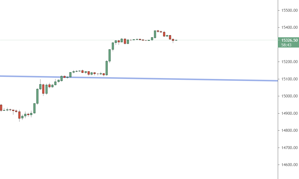 One-hour timeframe One-hour timeframe