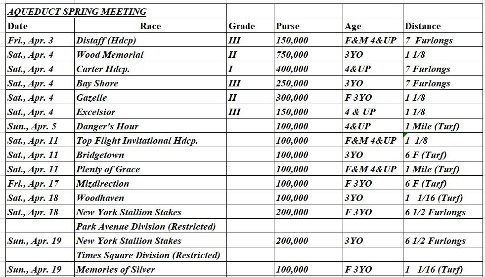 NYRA Announces Spring Stakes Schedule at Aqueduct BloodHorse