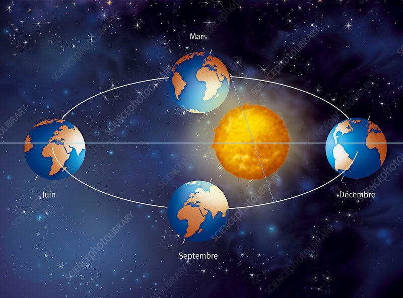 Earth's orbit around the Sun, diagram - Stock Image - C010/7498 ...