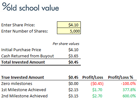 The Correct NuPathe Special Situation Profit/Loss %