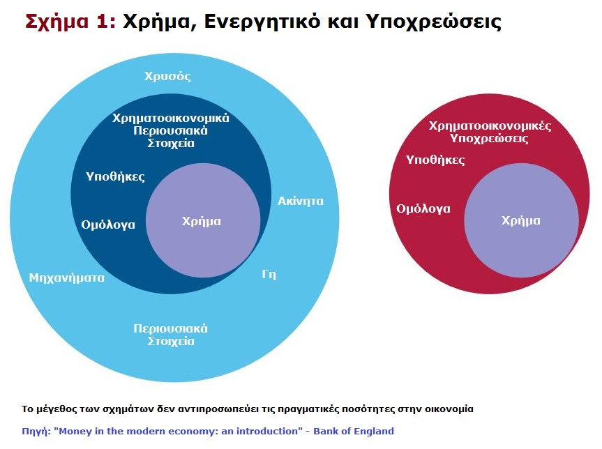 Xrima, periousiaka stoixeia kai ypoxreoseis