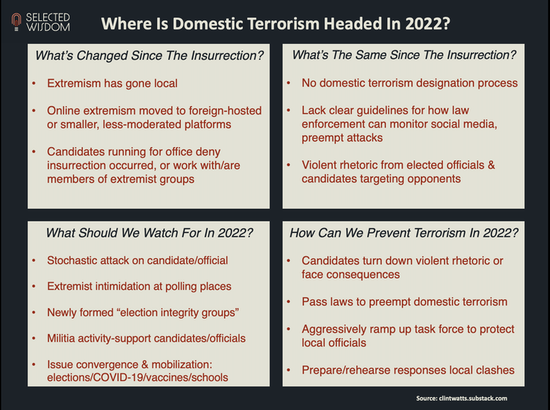 Where is domestic terrorism headed?