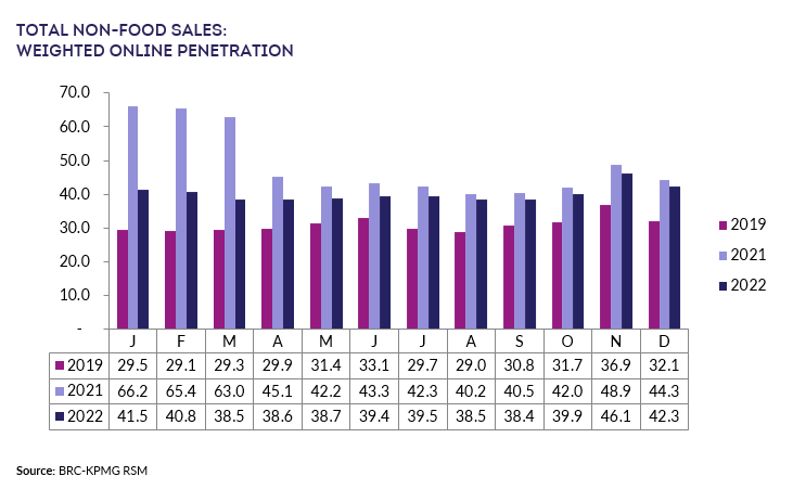 Chart, bar chartDescription automatically generated