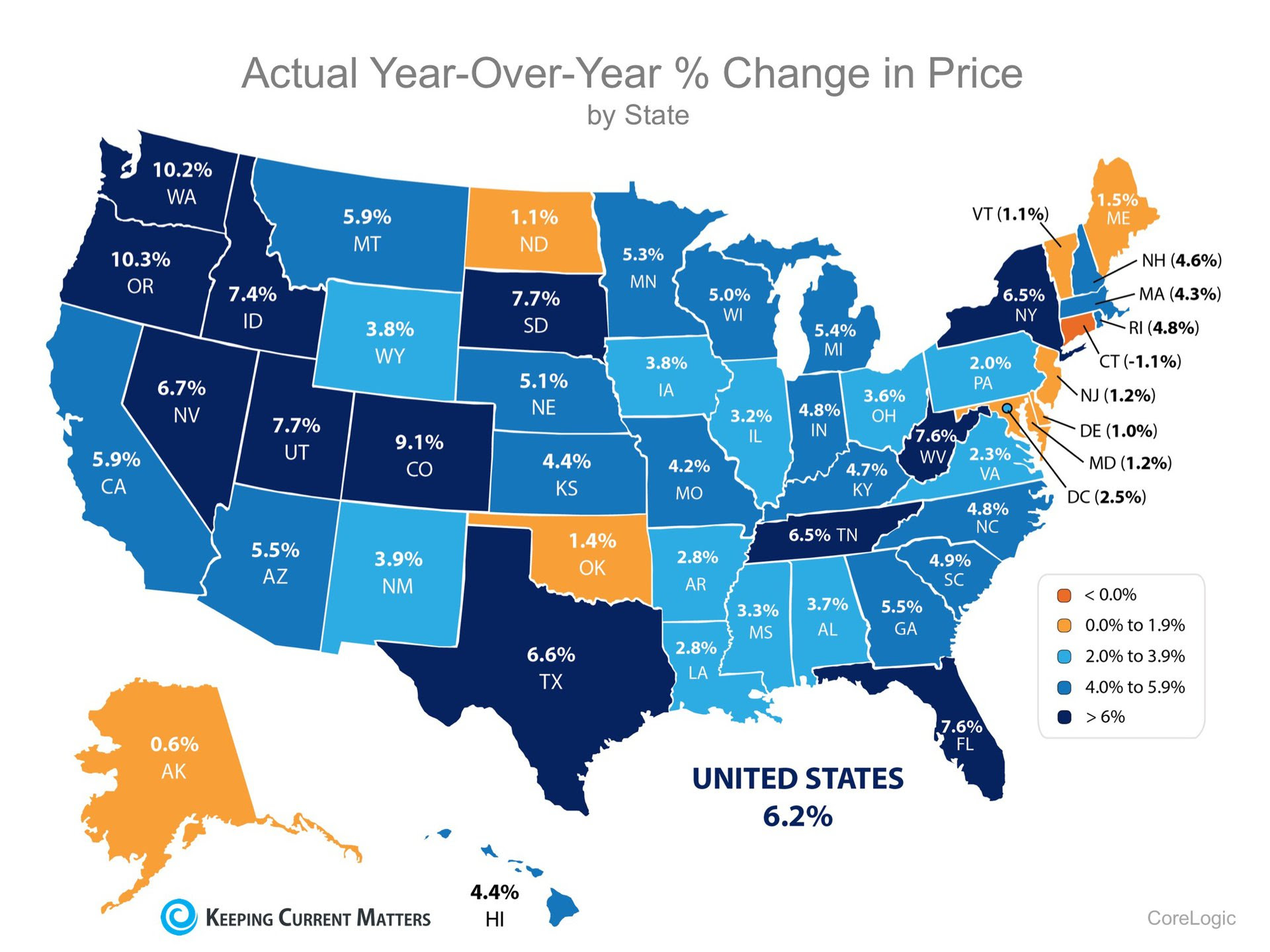 The Past, Present & Future of Home Prices | Keeping Current Matters 