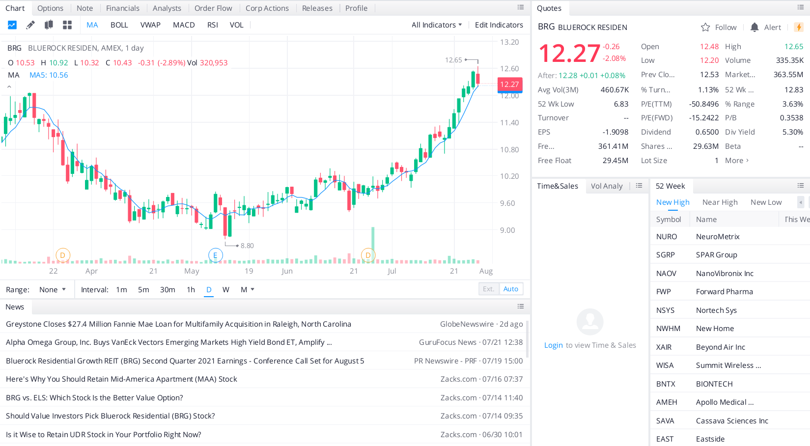 Bluerock Residential Growth REIT (BRG)