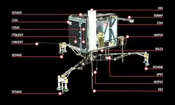 Rosetta Land Probe