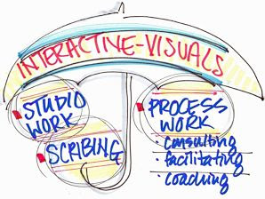 Fundamentals of Interactive-Visuals Online