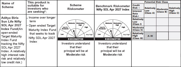 Introducing Aditya Birla Sun Life Nifty SDL APR 2027 Index Fund 15