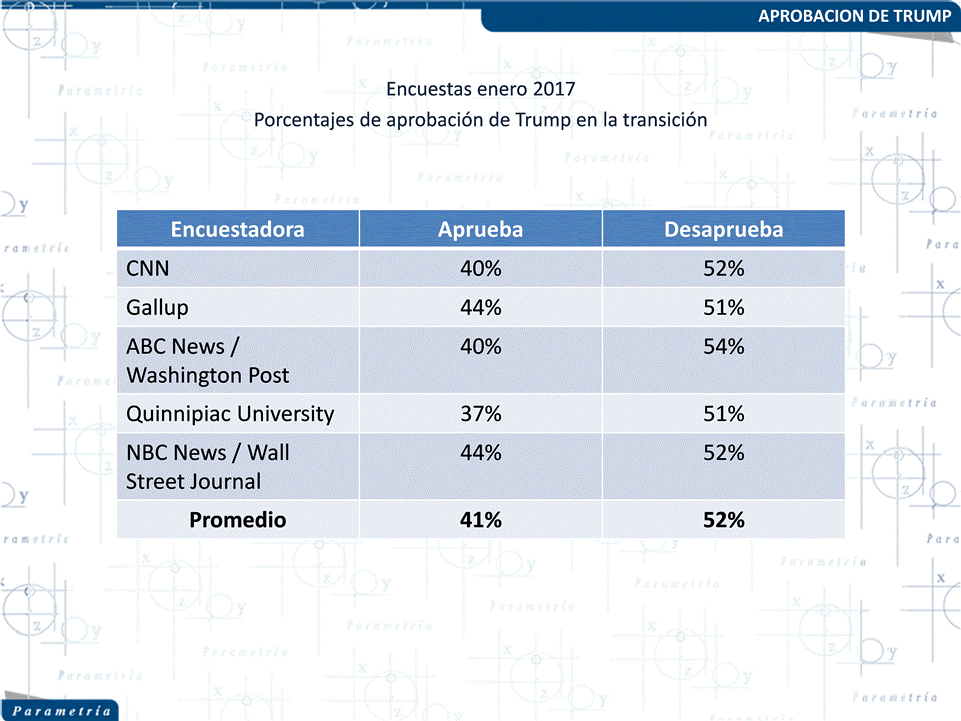 13,089 Parametría, El Presidente Trump legal, pero ilegítimo y sin liderazgo