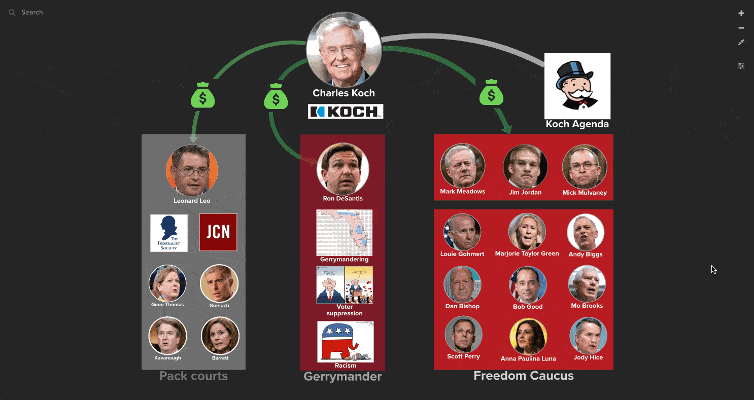 Follow the money from the Koch brothers to Leonard Leo and Republicans