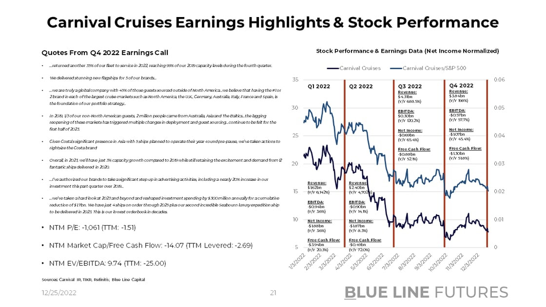Slide 21_Carnival Cruises Earnings Highlights & Stock Price Summary