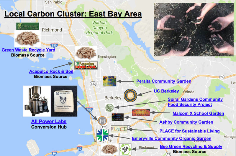 East Bay Area - Scaling carbon sequestration globally through local clusters