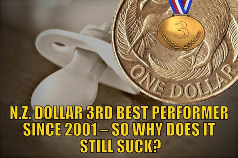 New Zealand Dollar Third Best Performing Currency Since 2001 – So Why Does it Still “Suck”