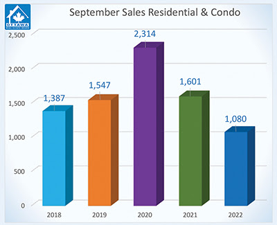 Sales Chart