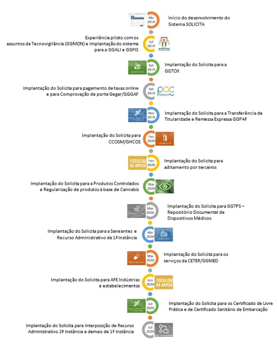 ANVISA TOTAL