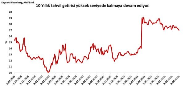 Aktif Bank