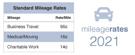 2021 Mileage Rates