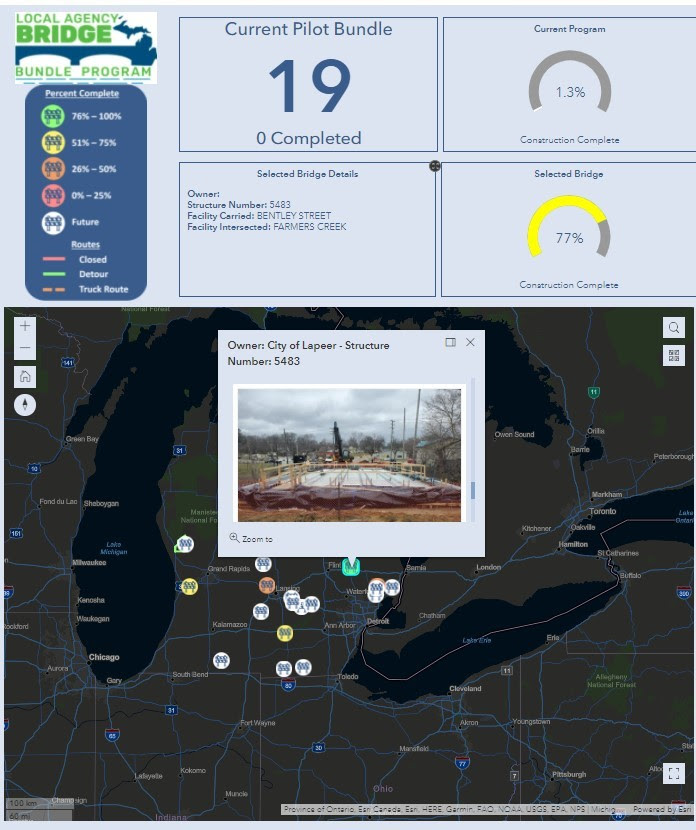 bridge dashboard