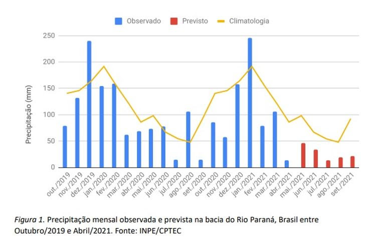 Divulgação/Ministério do Meio Ambiente Governo emite alerta de emergência hídrica em cinco estados.