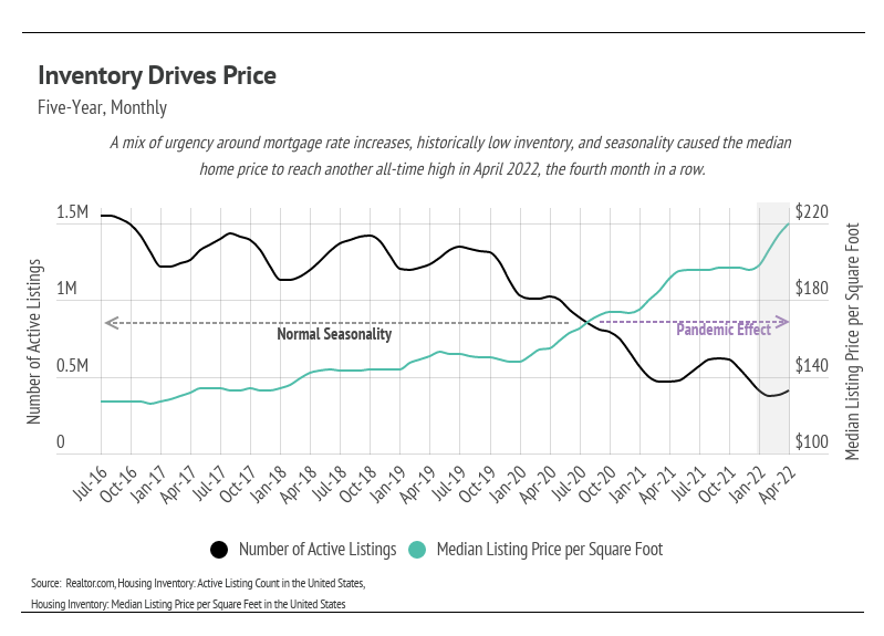 chart, line chart