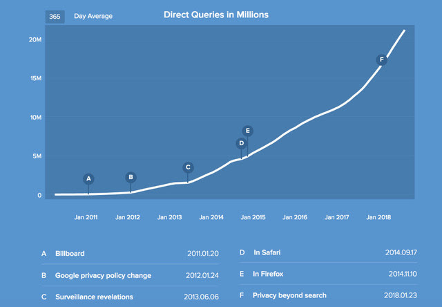 DDG_Data