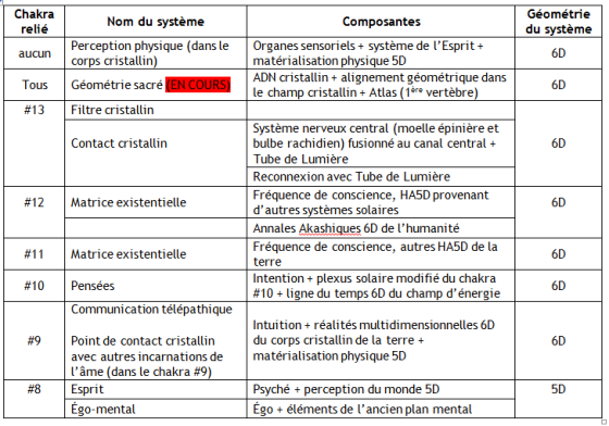 Léandre : bulletin du 11 décembre 2013 Chakras-8-c3a0-13-au-11-dc3a9c