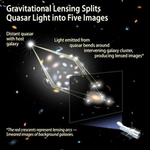 gravitational-lensing-1