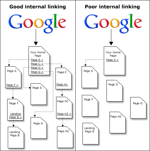 internal_linking_schematic.gif