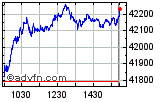 Enable images to view Dow Jones chart