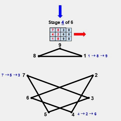 Estágio Números primos gémeos digitais de geometria raiz 4