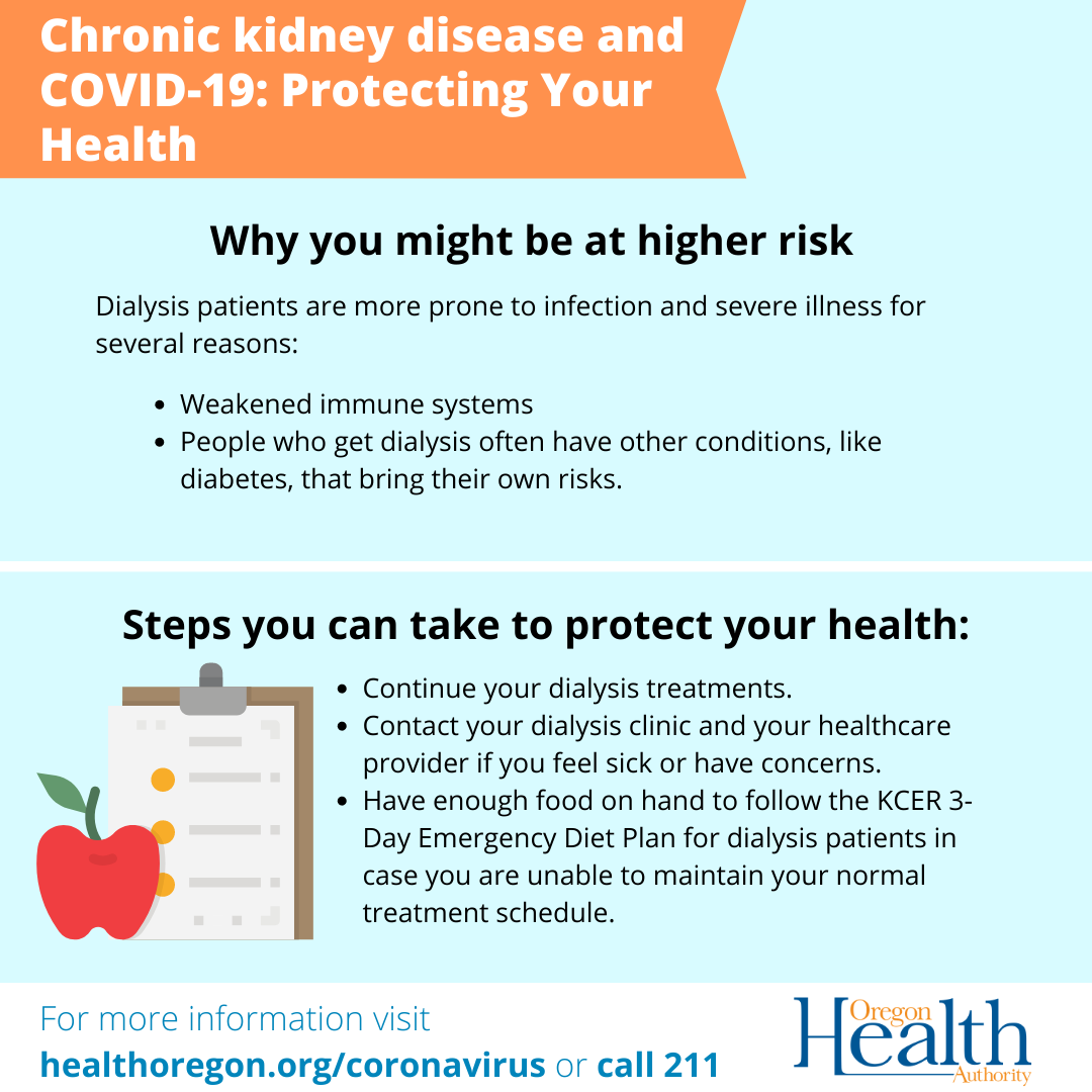 Kidney disease social card