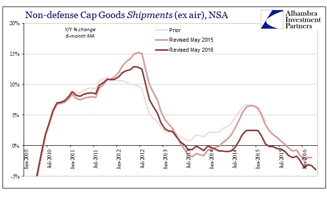 ABOOK May 2016 Durable Goods Cap Goods Shipments YY
