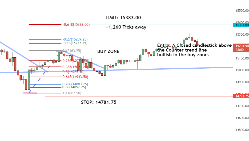 One-hour timeframe One-hour timeframe