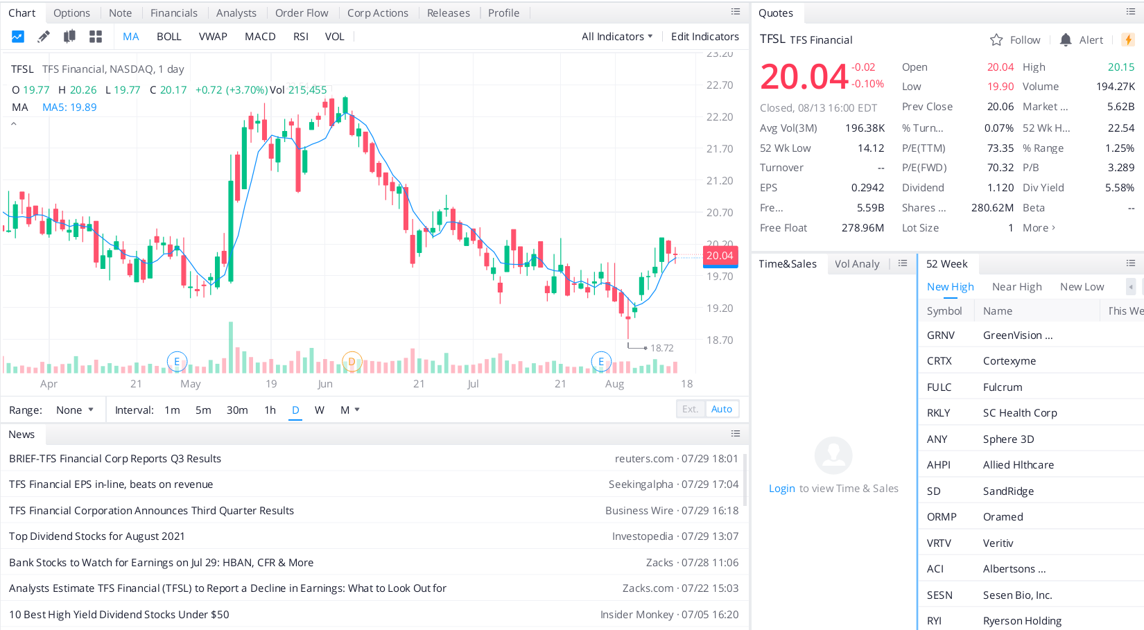 TFS Financial Corporation (TFSL)