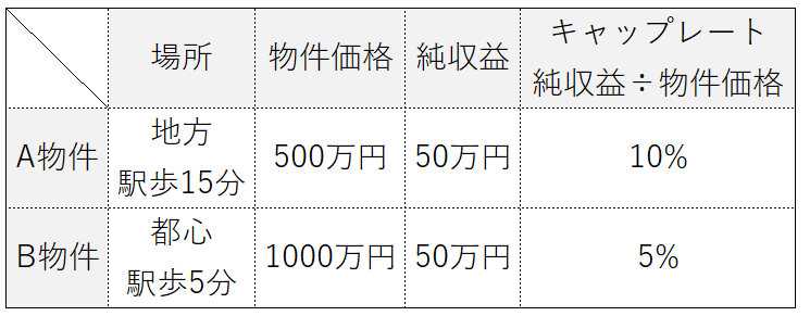 繰上返済なしシミュレーション