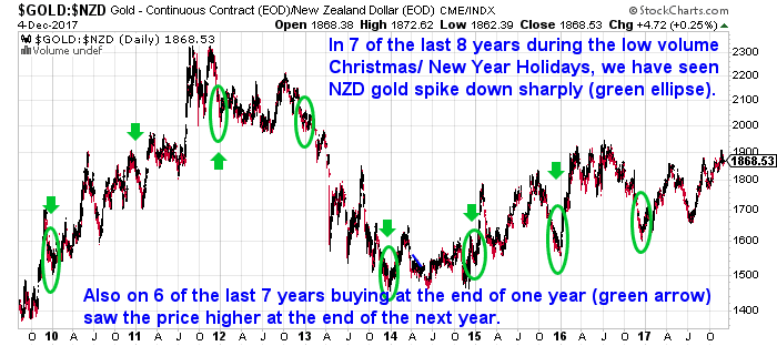 Why Buying This Year is Better Than Waiting Until Next Year