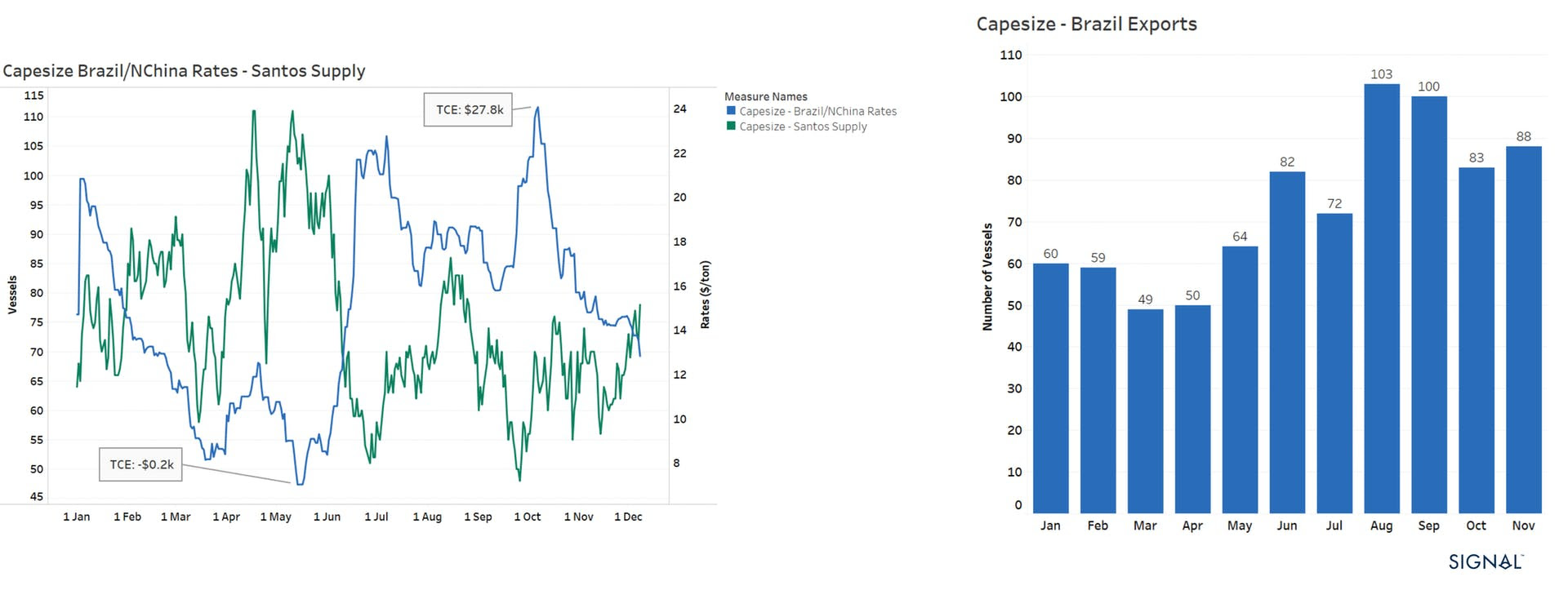 Dry Market - Capesizes