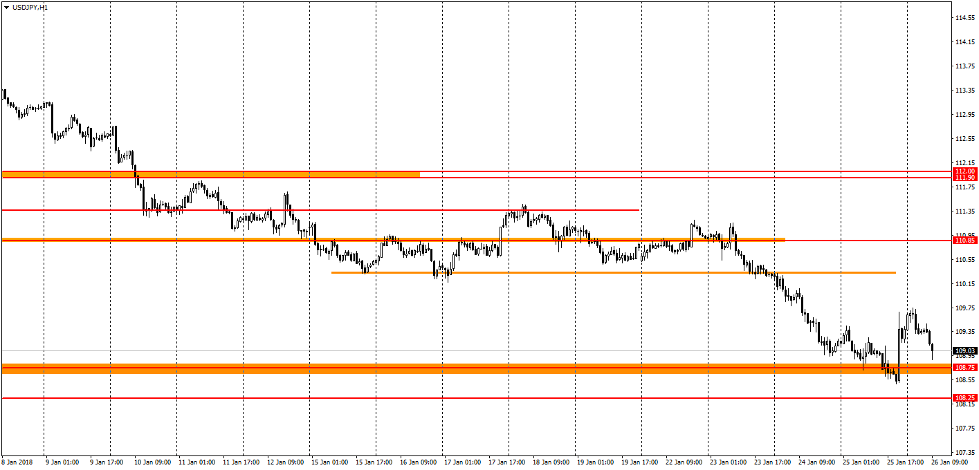 usdjpy-h1-fibo-group-ltd.png
