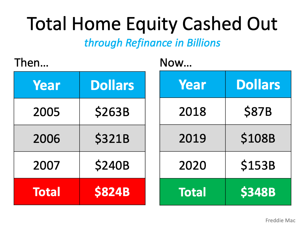 6 Simple Graphs Proving This Is Nothing Like Last Time | Simplifying The Market