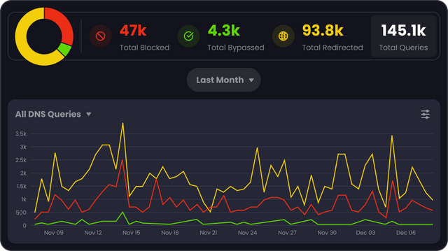 Control D Analytics