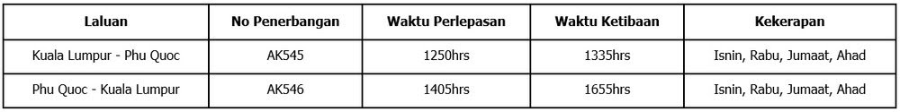Jadual 1.jpg