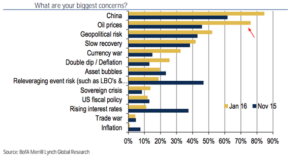 Big market risk 2016