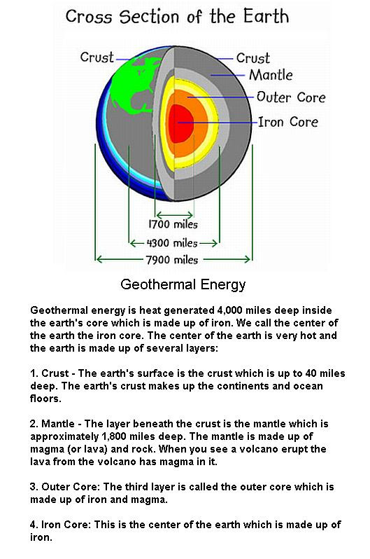 Fig 1E Geothermal Energy